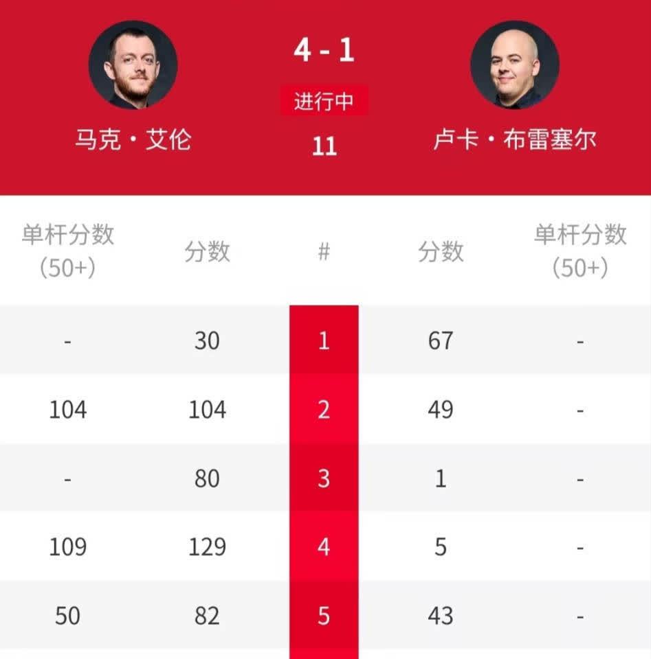 诺里奇城高居积分榜前列，球员气势如虹